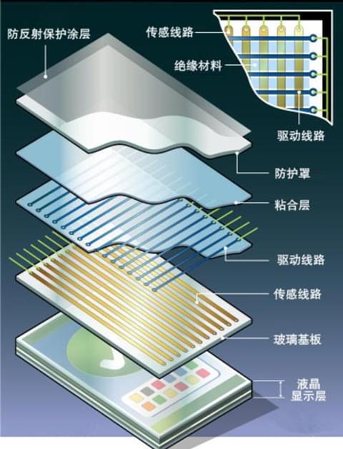 电容式触摸屏原理1.2