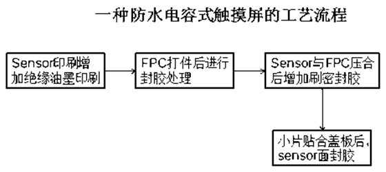 电容屏防水