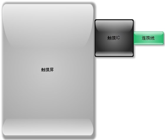 电容屏组成
