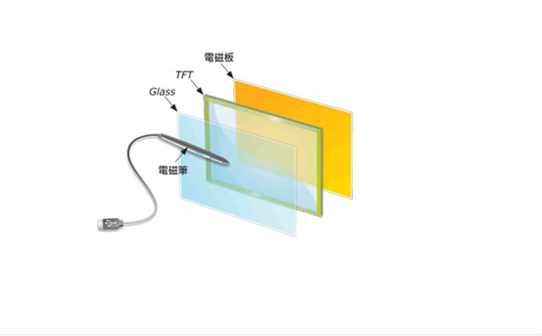 到底未来触摸屏显示领域谁是主宰；电容式触摸屏、电磁式触摸屏