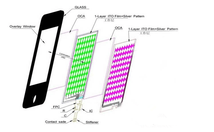 触摸屏结构