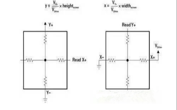 电阻式触摸屏结构1