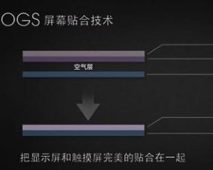 全贴合技术大汇总,一次带你了解全贴合的所有技术种类 全贴合技术大汇总,一次带你了解全贴合的所有技术种类